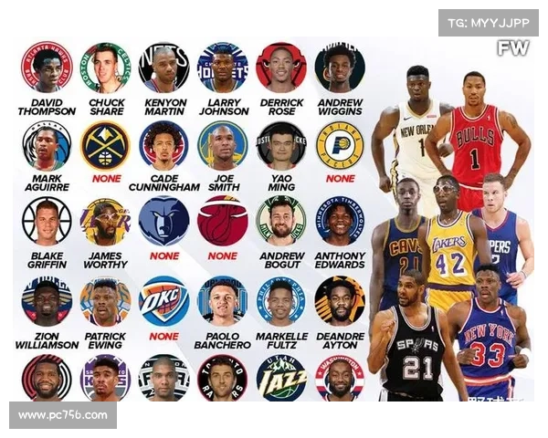 NBA 各时代最伟大状元揭晓!谁才是你心中的 No.1? NBA 各时代最伟大状元揭晓!谁才是你心中的 No.1?