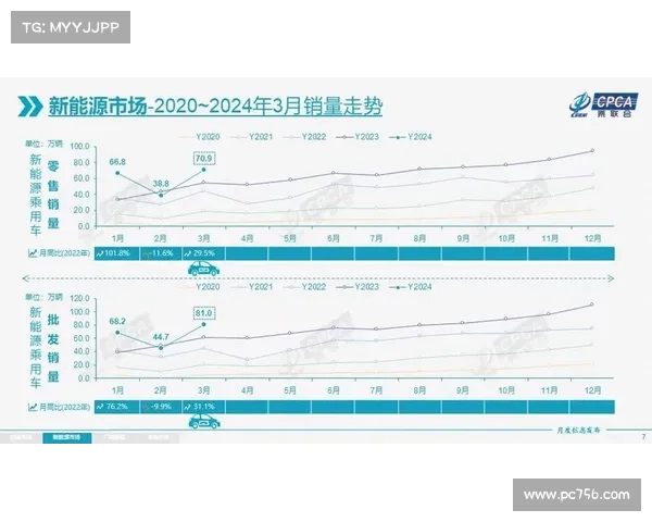 东风2022销量新亮点:自主、新能源、海外出口! 东风2022销量新亮点:自主、新能源、海外出口!