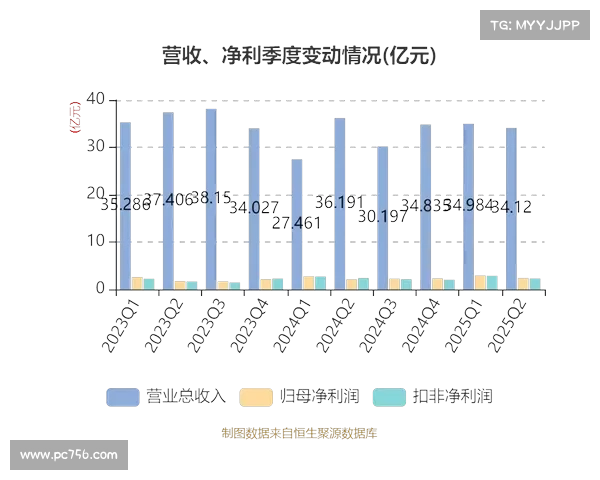 万向钱潮收盘上涨3.88%,滚动市盈率28.36倍,总市值273.88亿元 万向钱潮收盘上涨3.88%,滚动市盈率28.36倍,总市值273.88亿元
